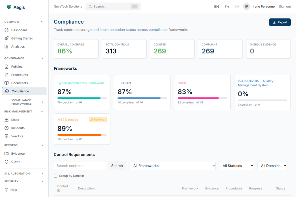 Compliance dashboard