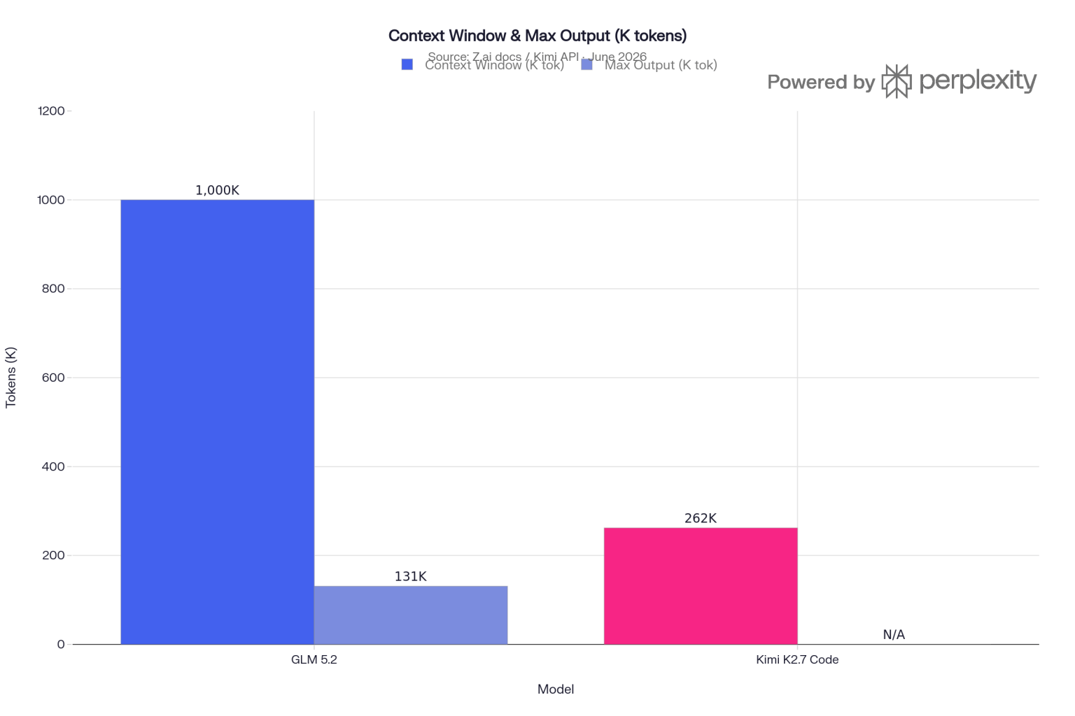 Glm K GLM 5.2 vs Kimi K2.7 Code: The Definitive Guide for Coding - regolo.ai