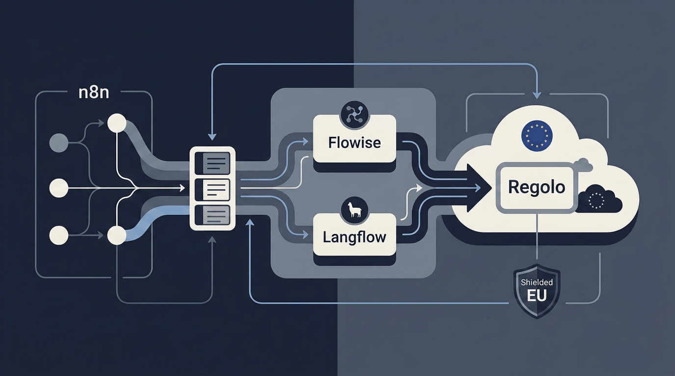 n8n, Flowise, and Langflow: Build AI Workflows without Sending Data ...