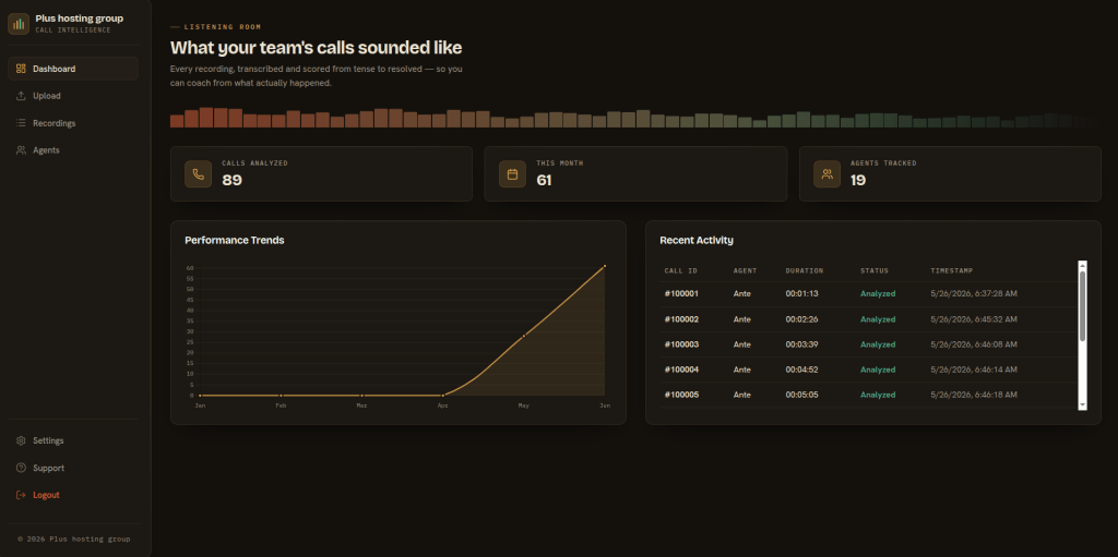 Dashboard view: soft skills tracking and sentiment changes